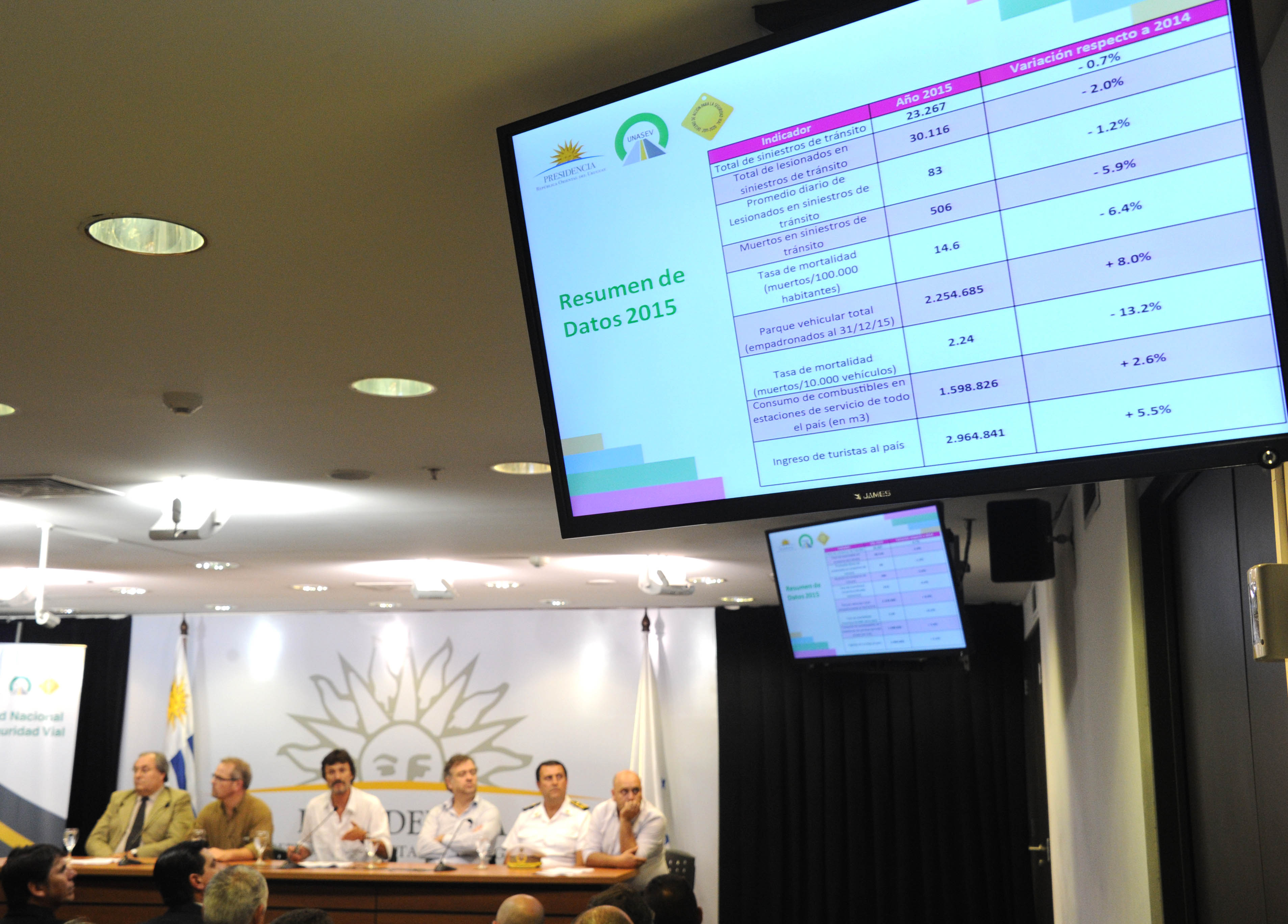 Datos presentados