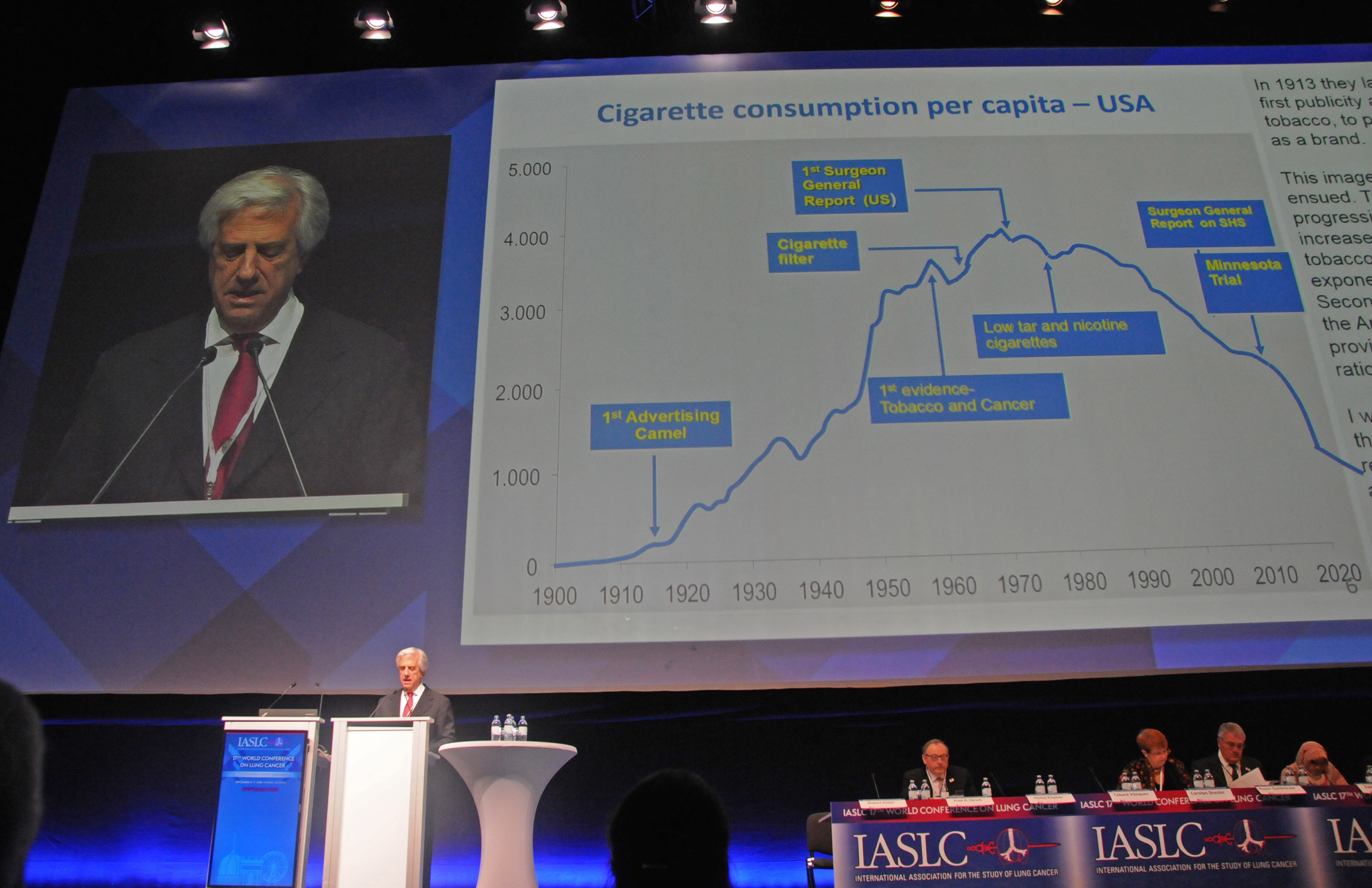 Presidente Vázquez expone en la Conferencia Mundial de Cáncer de Pulmón en Viena