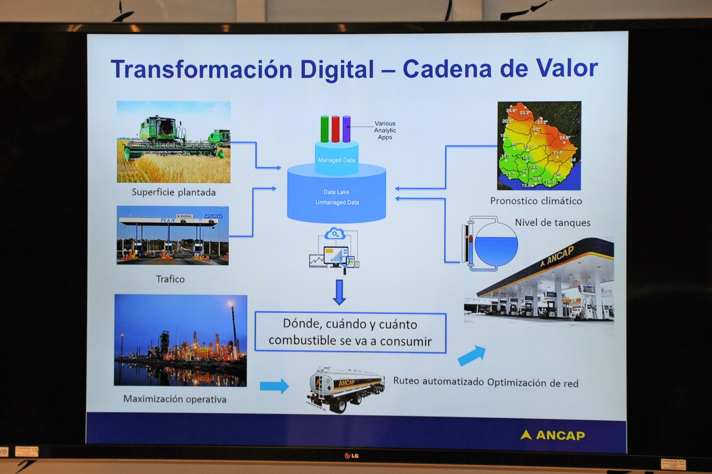 Infografía sobre análisis de la cadena de valor