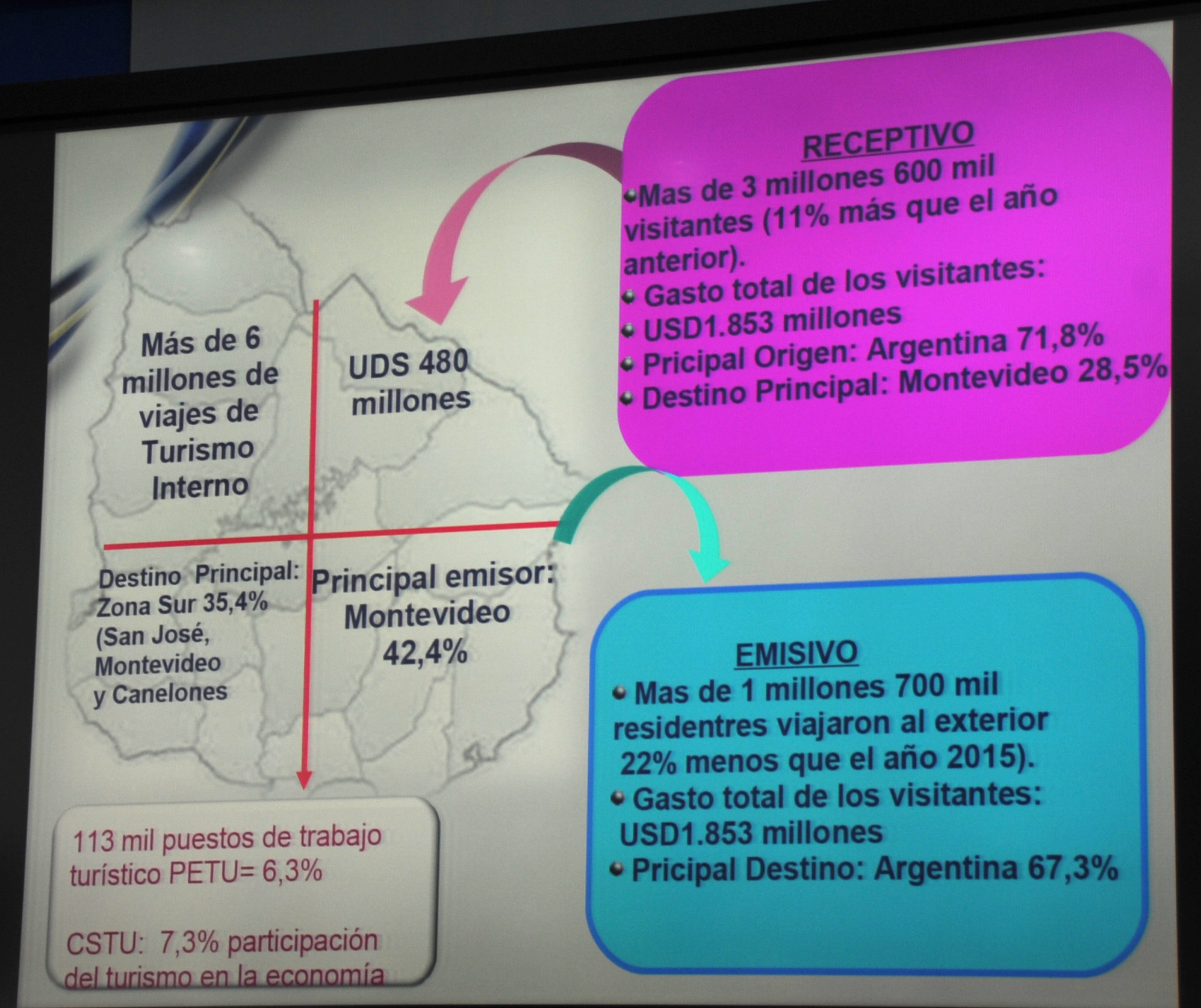 Datos estadísticos