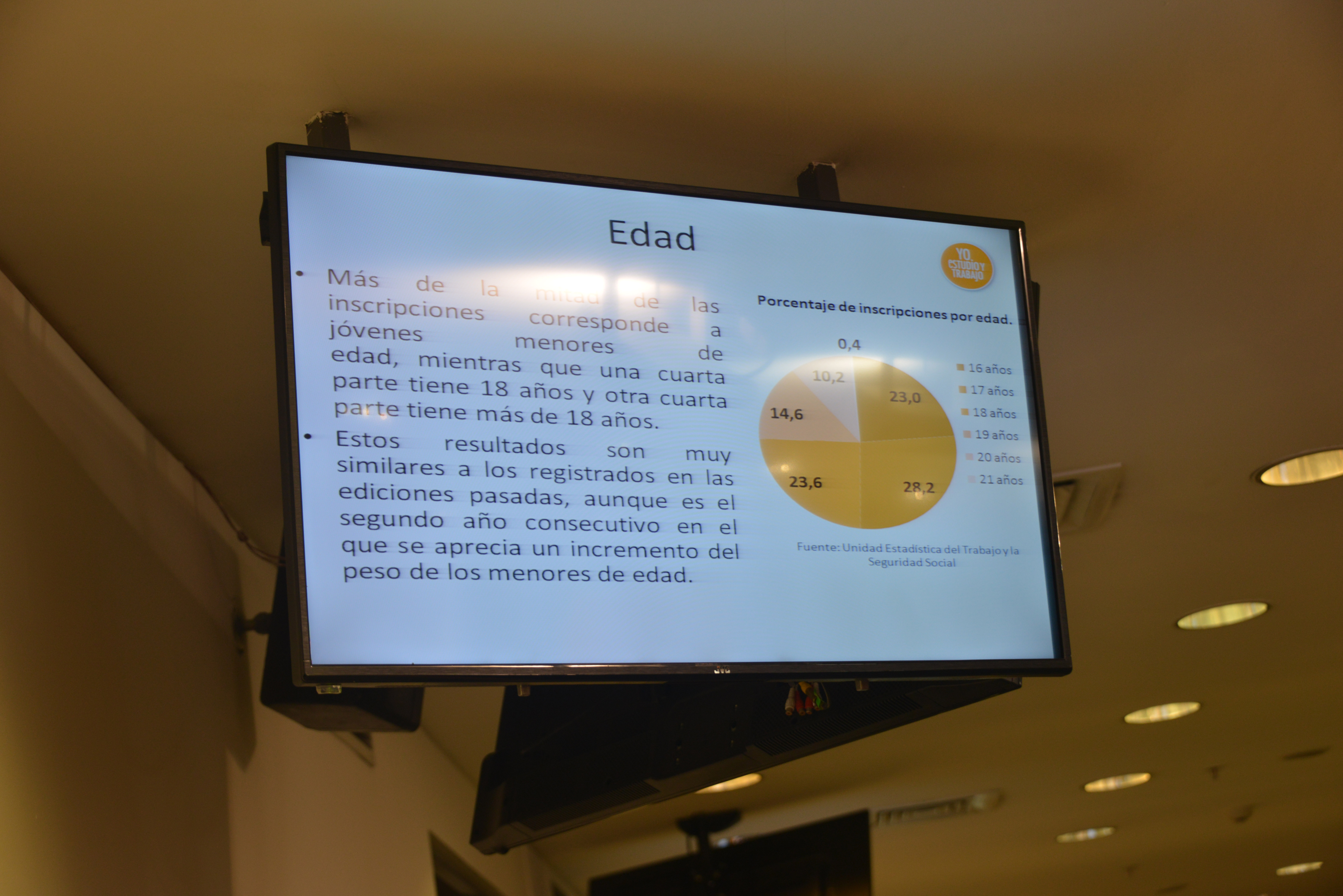 Programa Yo Estudio y Trabajo sorteó, este jueves 13 en la sala de prensa de la Torre Ejecutiva, más de 700 puestos de empleo en todo el país