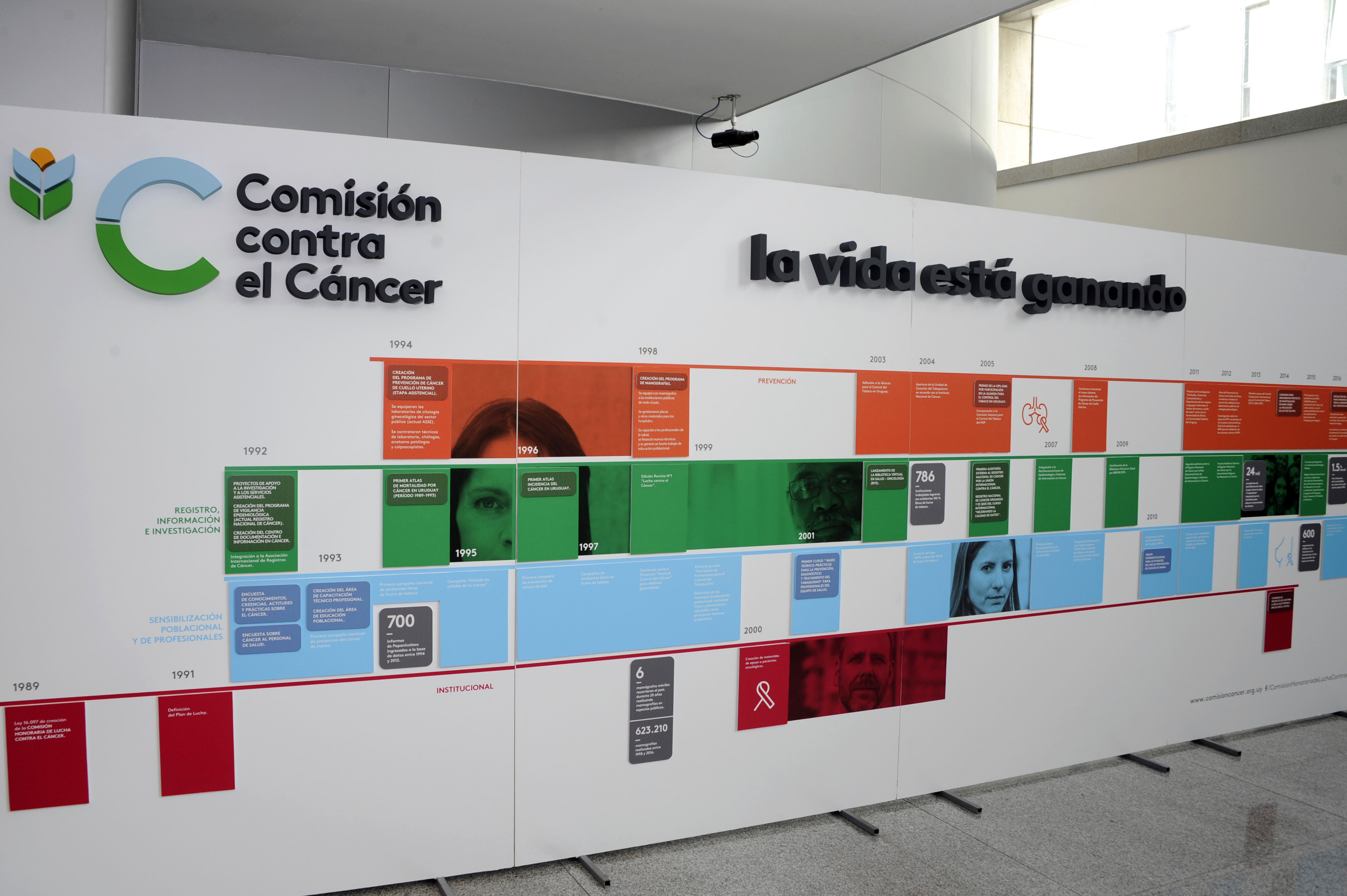 30.º aniversario de la Comisión Honoraria de Lucha contra el Cáncer