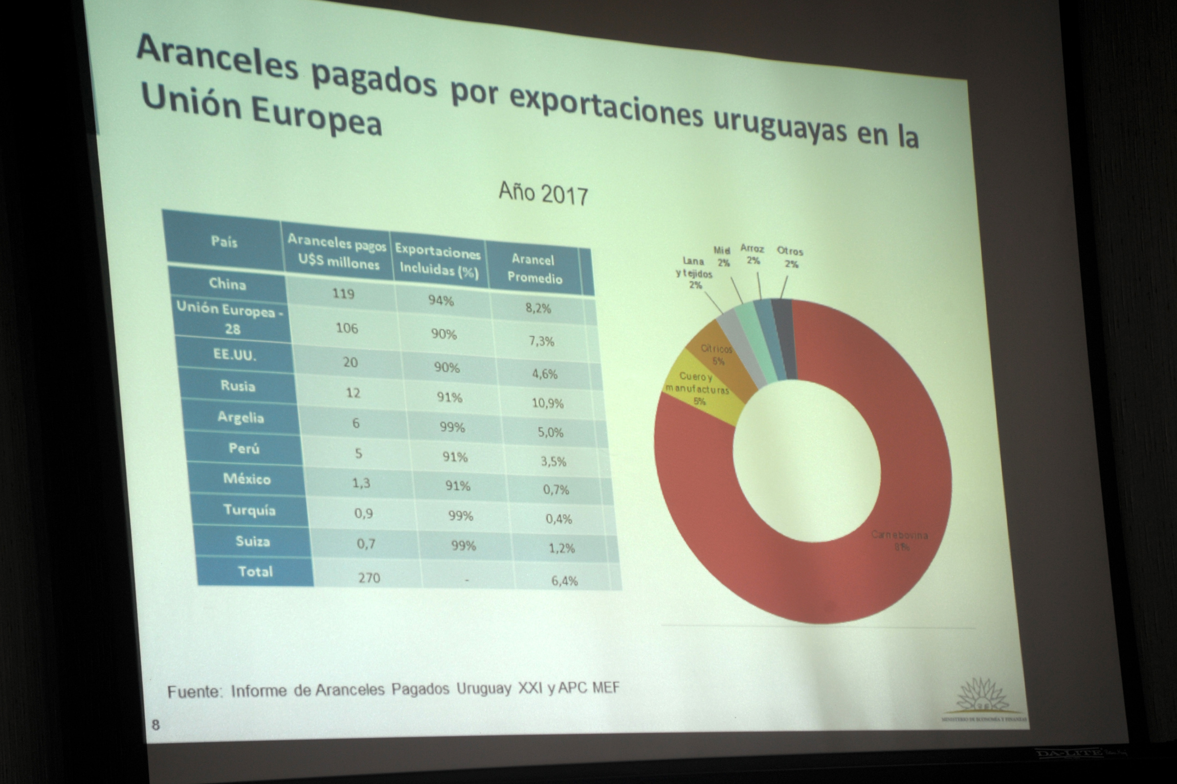 Subsecretario de Economía y Finanzas, Pablo Ferreri, expuso en actividad organizada por la Cámara Oficial Española de Comercio, Industria y Navegación